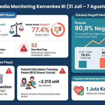 Analisis Isu Kesehatan Publik: Sorotan Periode 20-24 April 2026