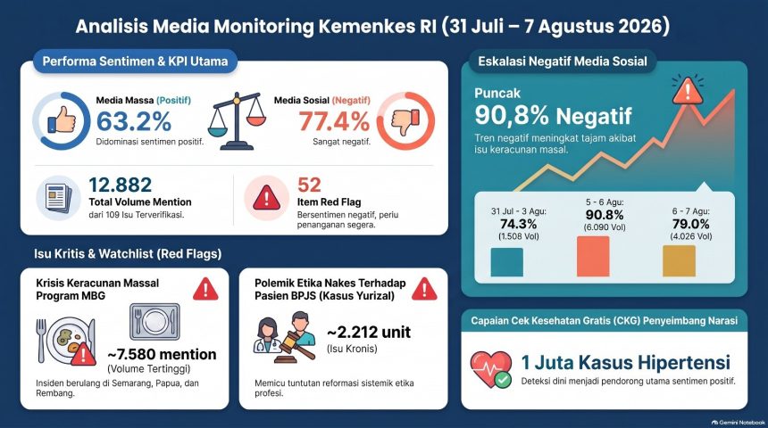 Analisis Isu Kesehatan Publik: Sorotan Periode 20-24 April 2026