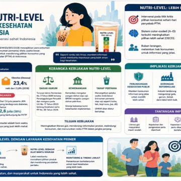 Nutri-Level: Langkah Strategis Menuju Indonesia Sehat dan Produktif