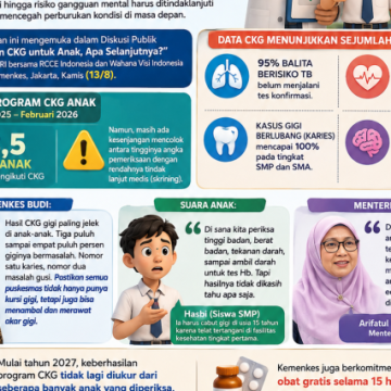 Pentingnya Pemeriksaan Kesehatan Anak Tak Berhenti di Deteksi Awal, Kemenkes Tekankan Penanganan Hingga Tuntas Pentingnya Pemeriksaan Kesehatan Anak Tak Berhenti di Deteksi Awal, Kemenkes Tekankan Penanganan Hingga Tuntas