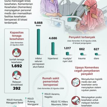 Strategi Pencegahan Krisis Kesehatan Pasca Gempa NTT