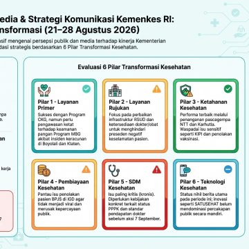 Analisis Isu Kesehatan Publik Utama: 21-28 Agustus 2026 Analisis Isu Kesehatan Publik Utama: 21-28 Agustus 2026