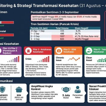 Analisis Isu Kesehatan Publik Utama: 31 Agustus – 4 September 2026
